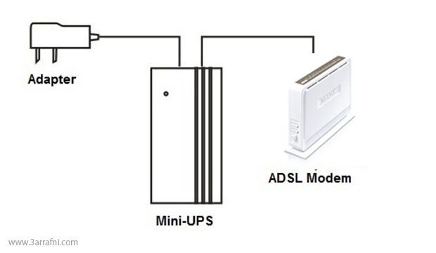 mini ups for router