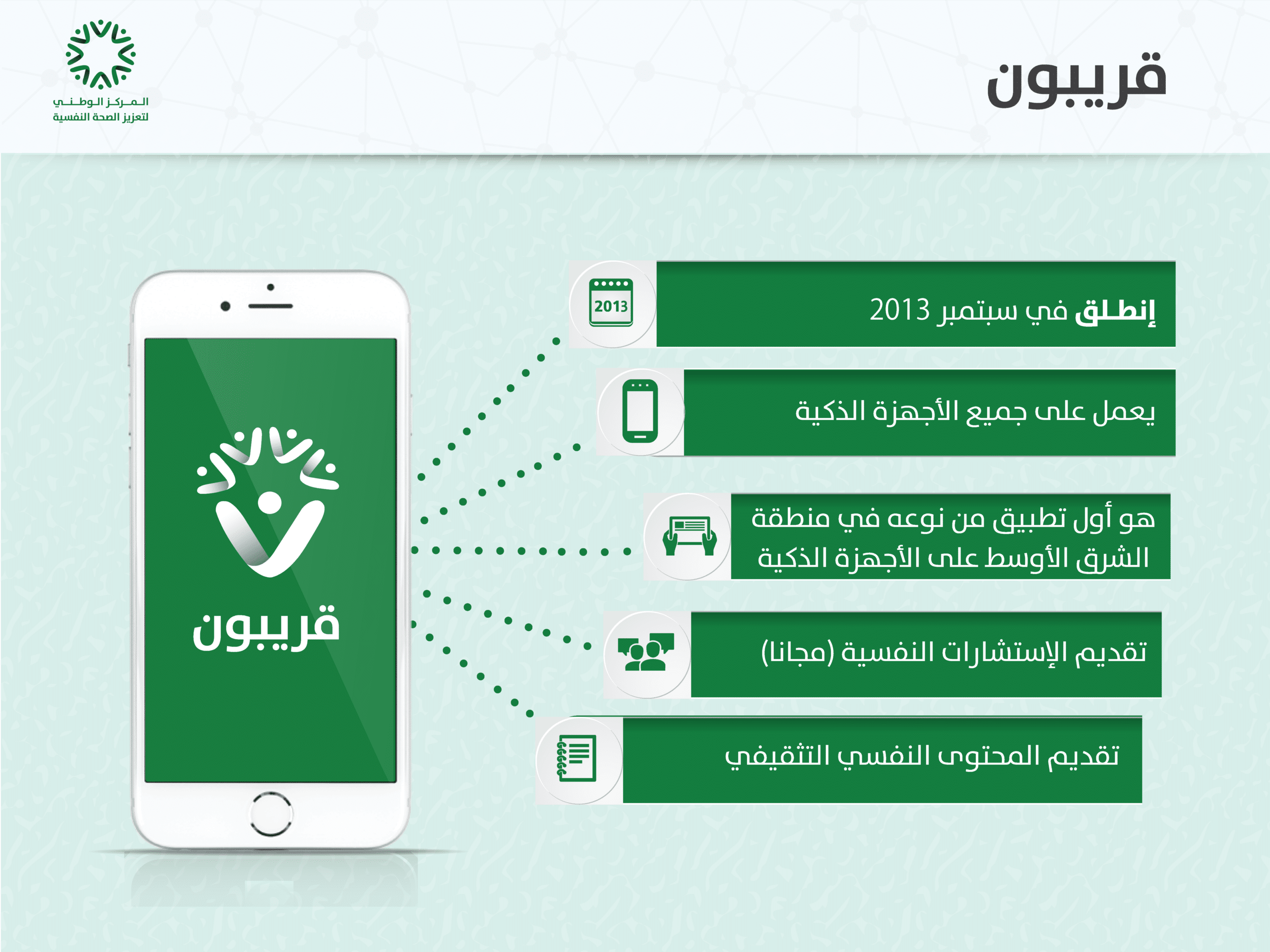  تطبيق قريبون أول خدمة رقمية لدعم الصحة النفسية بالسعودية