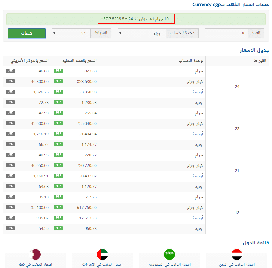 أفضل موقع لمتابعة أسعار الذهب اليوم لحظة بلحظة لجميع الدول العربية