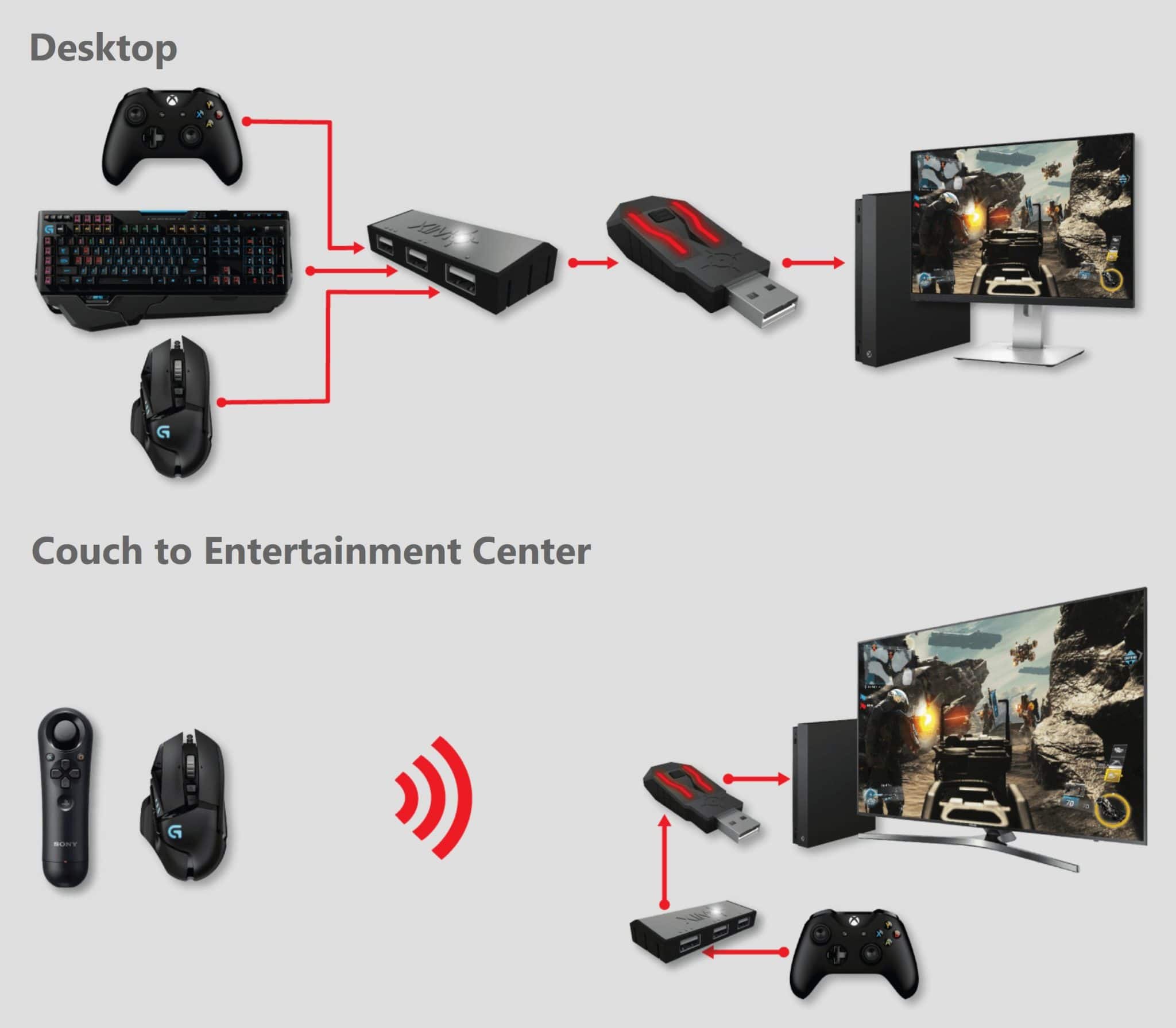 أسهل طريقة لتوصيل وتشغيل الكيبورد و الماوس على PS4 و Xbox One 4
