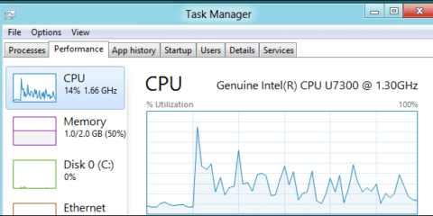 Task Manager لا يعمل على نظام Windows 10 اليك بعض الحلول 2