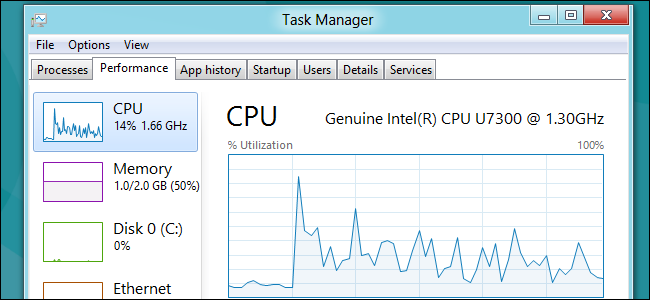 Task Manager لا يعمل على نظام Windows 10 اليك بعض الحلول 1