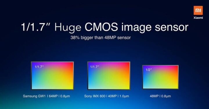 Xiaomi ستكشف عن هاتف جديد بكاميرا بدقة 64MP 2