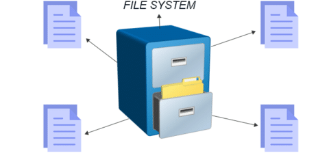 نظام الملفات