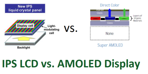 الفرق بين AMOLED و LCD في شاشات الهواتف 1
