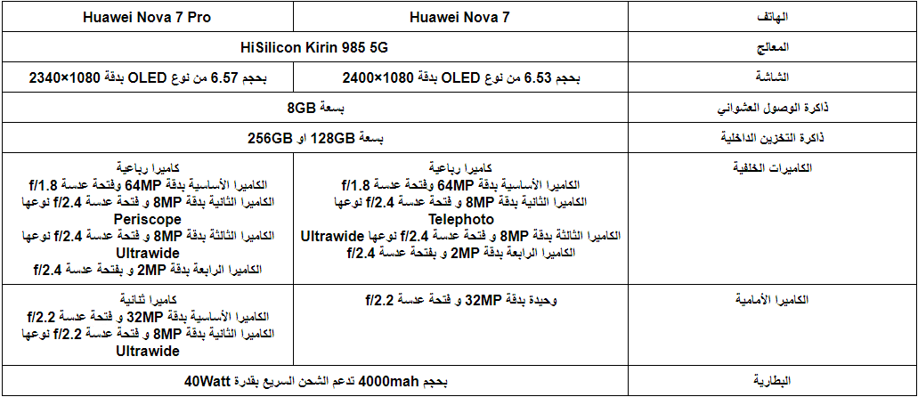 الإعلان عن هواتف Huawei Nova 7 هواوي نوفا 7 1