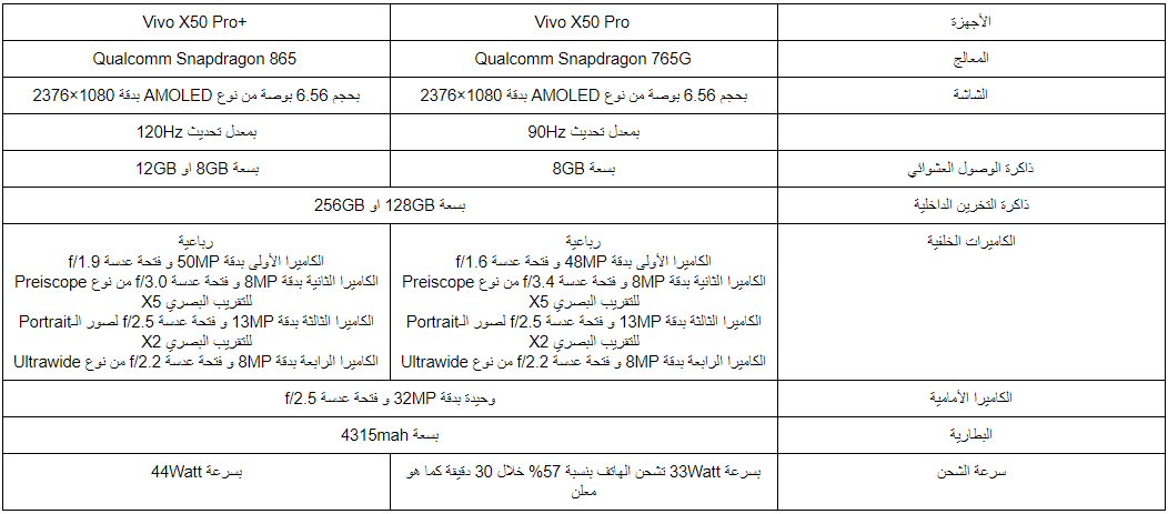 مواصفات و مميزات Vivo X50 Pro بنسختيه و العيوب 1
