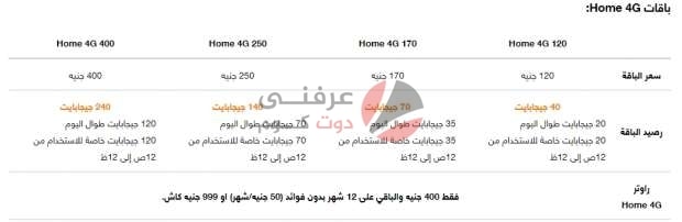 جميع باقات الانترنت الهوائي في مصر مع أسعارها 3