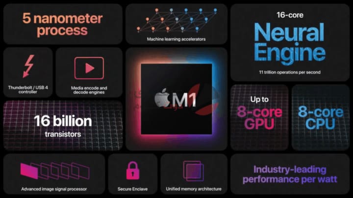 ابل تعلن عن Apple M1 اول رقاقة معالجة لأجهزة ماك الخاصة بها 1