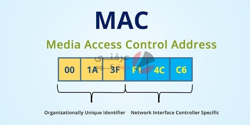 مواقع ويب تتيح لك معرفة نوع الجهاز من Mac Address