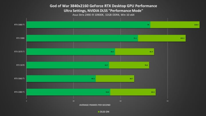 صدور تحديث Nvidia الخاص بلعبة God Of War لأجهزة الحاسب الشخصي 1
