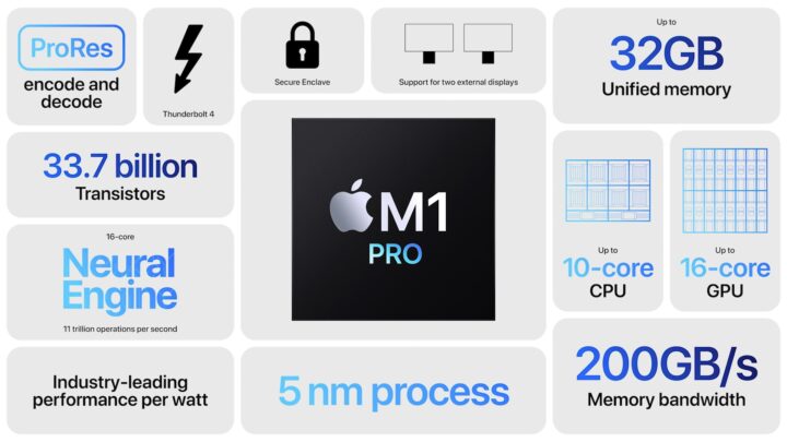 آبل تطلق Mac mini مع معالج M2 هذا العام 2