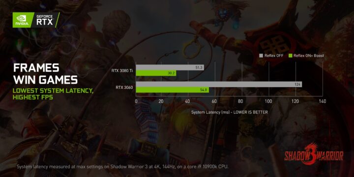 تحديث Nvidia الجديد يحسن زمن الاستجابة في Shadow Warrior 3و Ready or Not