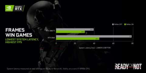 تحديث Nvidia الجديد يحسن زمن الاستجابة في Ready or Not