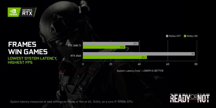 تحديث Nvidia الجديد يحسن زمن الاستجابة في Shadow Warrior 3و Ready or Not