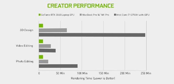 أفضل أجهزة لابتوب للطلاب أجهزة GeForce RTX30 6