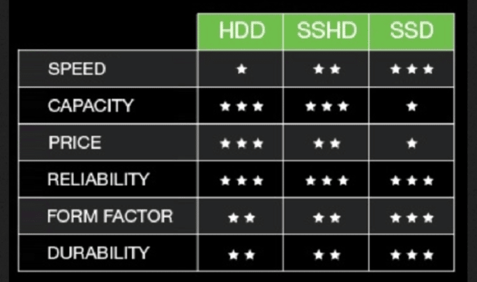 تعرف على هارد SSHD والفرق بينه وبين SSD وHDD وايهم أفضل لجهازك 4