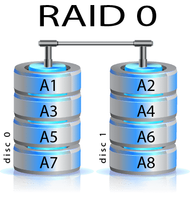 تعرف على تقنية RAID ما هي وكيف تؤثر على أداء وحدات التخزين لديك 1