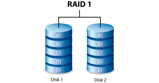 تعرف على تقنية RAID ما هي وكيف تؤثر على أداء وحدات التخزين لديك 2