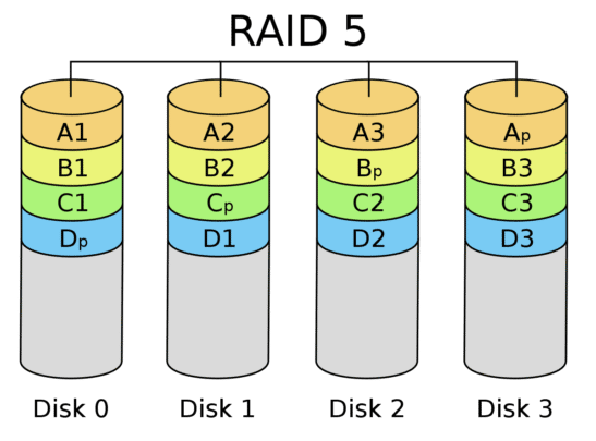 تعرف على تقنية RAID ما هي وكيف تؤثر على أداء وحدات التخزين لديك 5