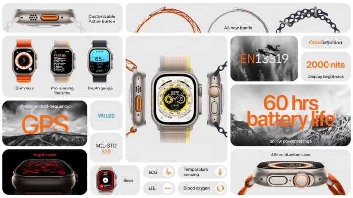 ما الجديد في Apple Watch Series 8 و Apple Watch Ultra؟ 5