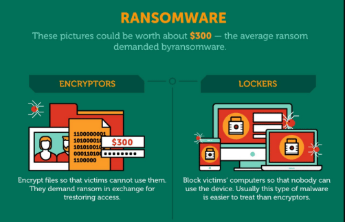 فيروس الفدية ransomware وكل ما تود معرفته عنه! 1
