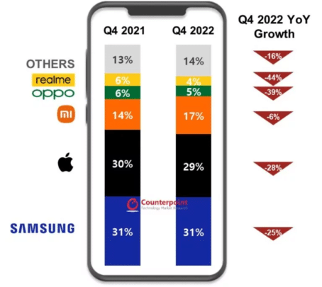 قد تغادر شركة Oppo و OnePlus السوق الأوروبية ، بدءًا من بريطانيا و 3 دول أخرى 3