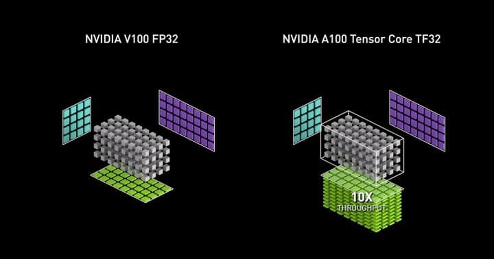 Nvidia تطلق كروت GeForce RTX 4060 الجديدة لأداء العاب افضل 10