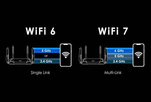 هل تستبدل تقنية Li-Fi تقنيات الـWi-Fi قريبًا؟ وأخبار Wi-Fi 7 4