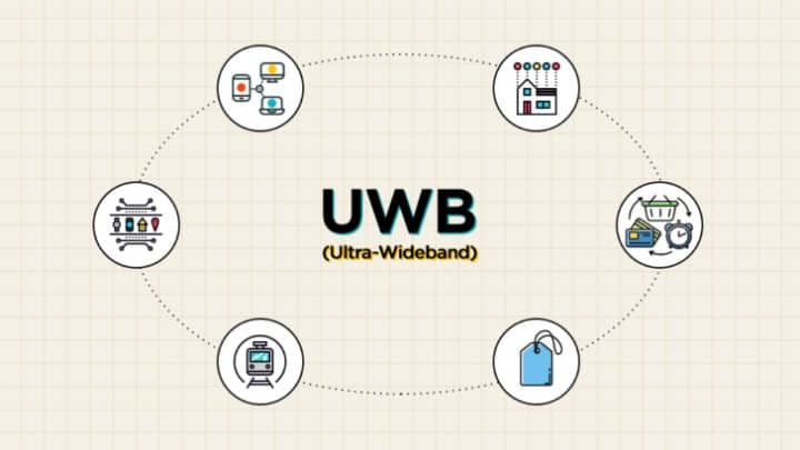 شرح تقنية UWB وطريقة عملها وتطبيقاتها 1