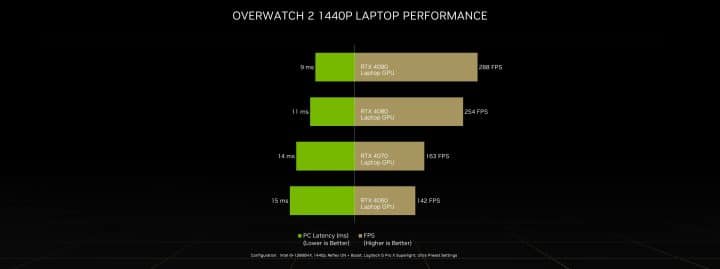احصل على Overwatch 2 Invasion عند شرائك أي جهاز من أجهزة GeForce RTX 40 2