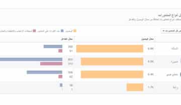 افضل انواع المنشورات علي الفيسبوك 75