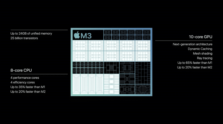 ما الجديد في معالجات Apple M3 وكيف تتفوق على الأجيال السابقة؟ 3
