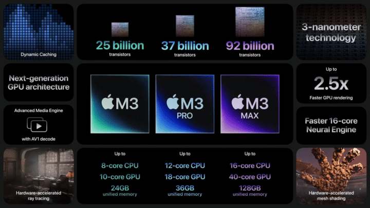 ما الجديد في معالجات Apple M3 وكيف تتفوق على الأجيال السابقة؟ 8