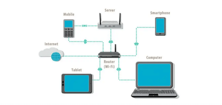 سرقة الواي فاي: كيف تحمي شبكة Wi-Fi من الاختراق؟ 1