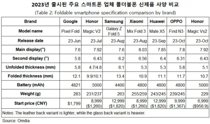 تقارير تشير إلى نسخة أقل تكلفة من Galaxy Z Fold 6 تعمل عليها سامسونج حالياً 6
